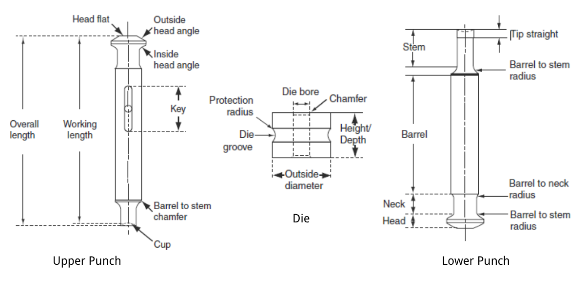 Industries and operating scenarios